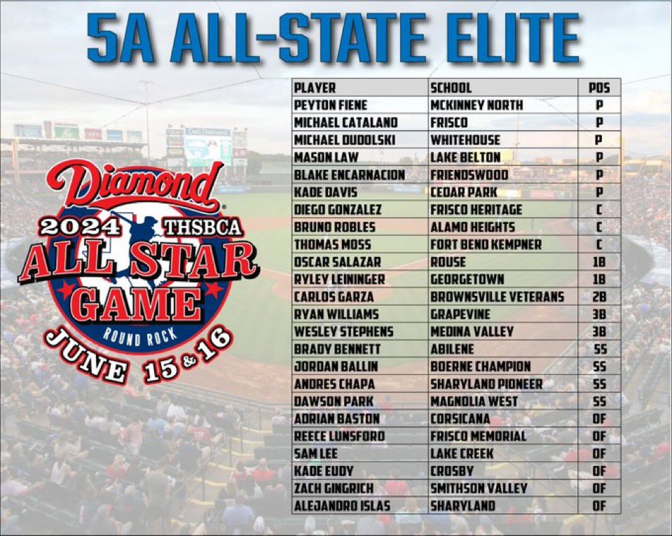 5A All-State Elite